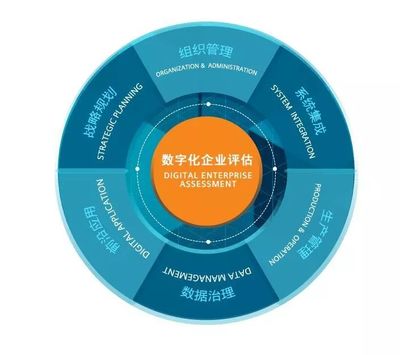 西門子亮相2019工博會 一站式呈現(xiàn)工業(yè)未來，引領(lǐng)企業(yè)管理咨詢新思維